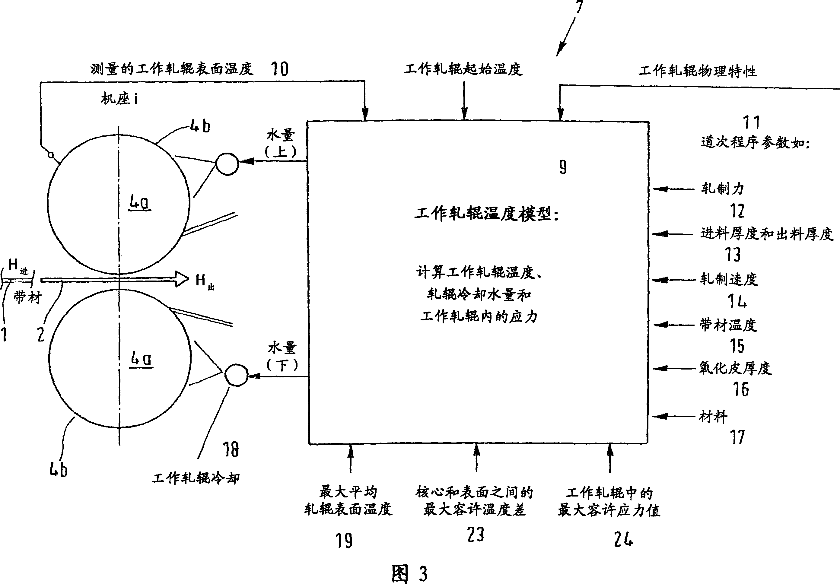 Method for continuous casting and rolling with an increased casting rate and subsequent hot-rolling of relatively thin metal strands, especially steel strands, and continuous casting and rolling devic