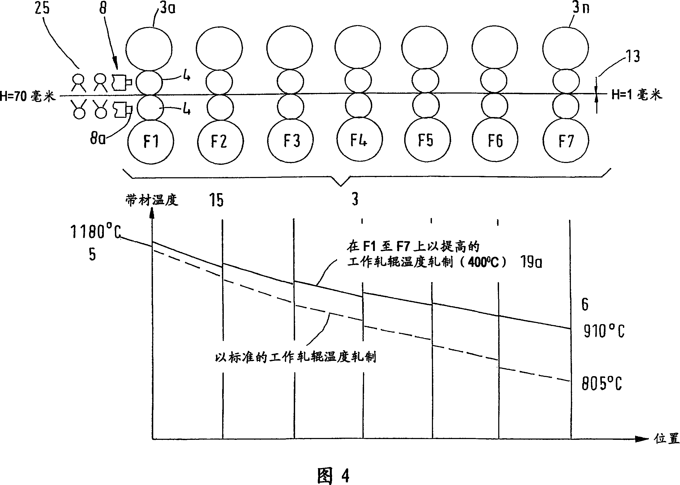 Method for continuous casting and rolling with an increased casting rate and subsequent hot-rolling of relatively thin metal strands, especially steel strands, and continuous casting and rolling devic