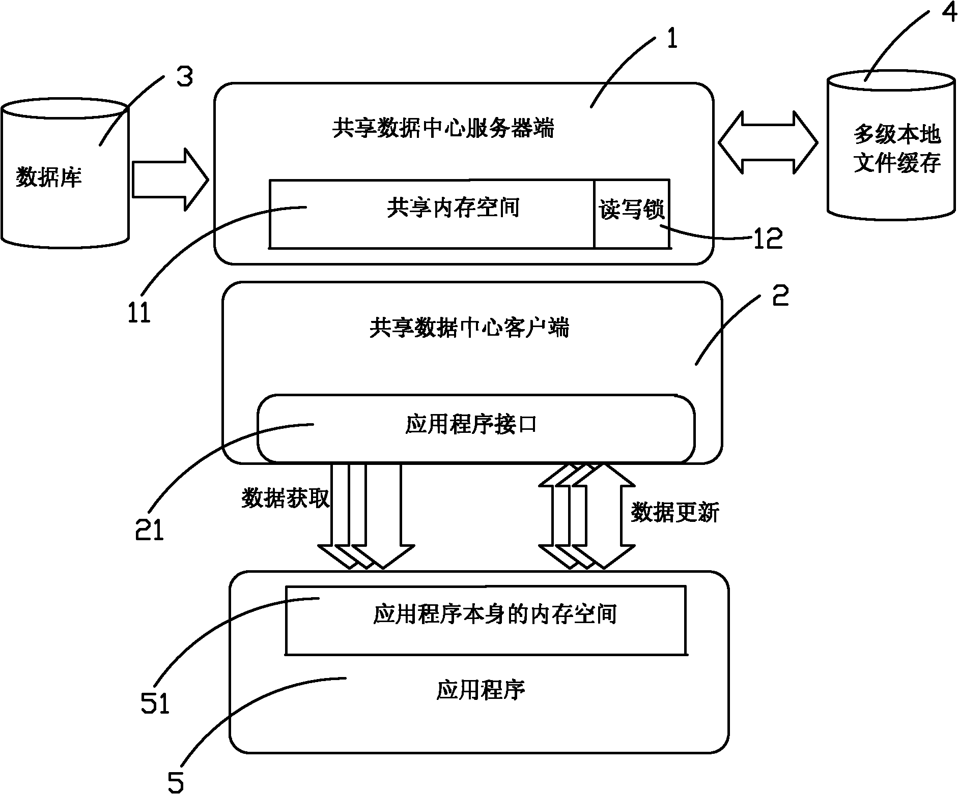 Shared data center used in telecommunication industry billing system