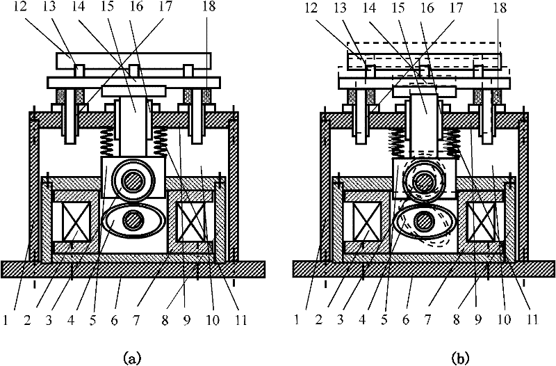 Force-controlled electromagnetic permanent magnetic composite excitation vibration platform