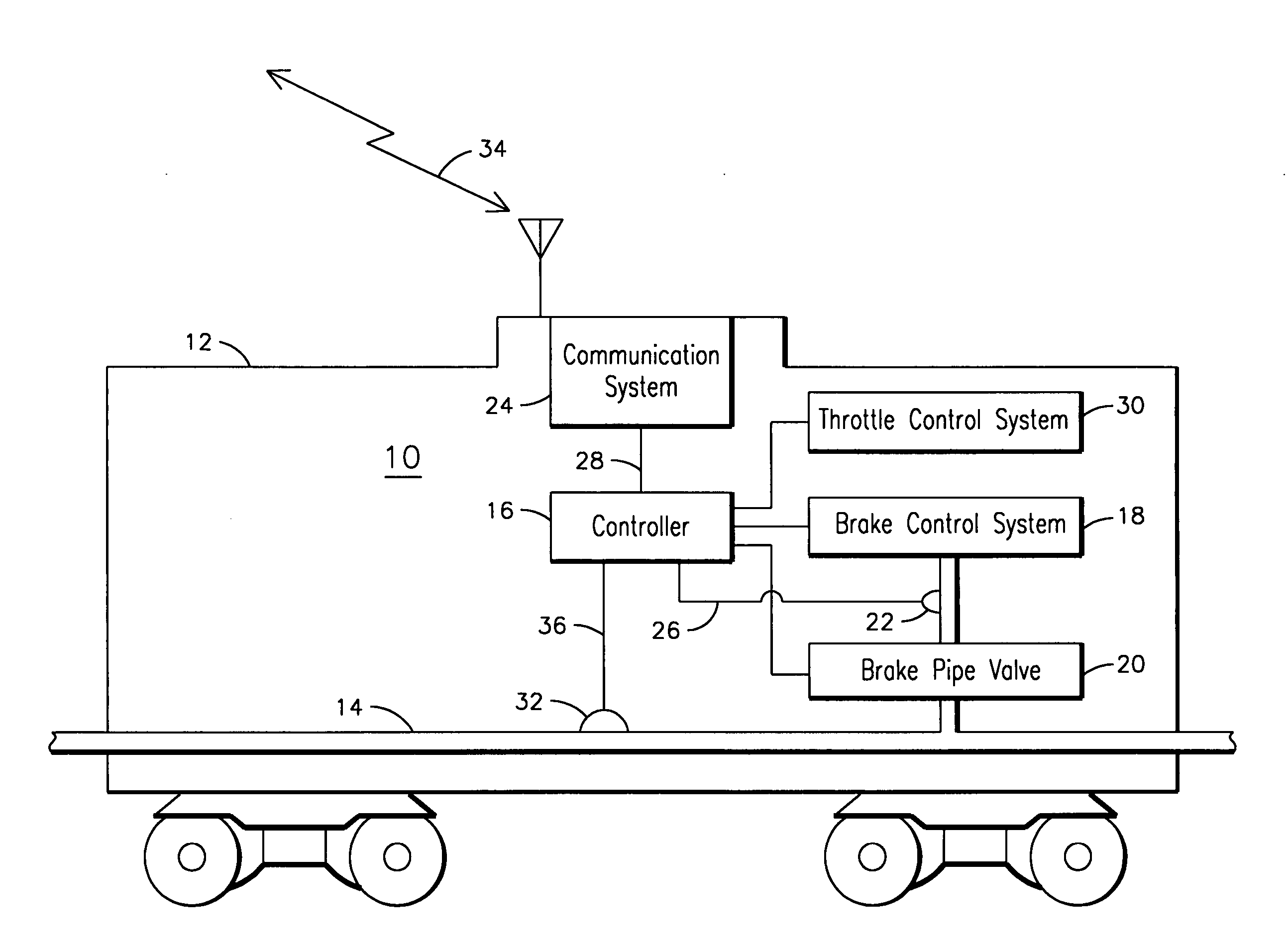 Distributed power train operation responsive to an unexpected brake pipe fluid flow condition