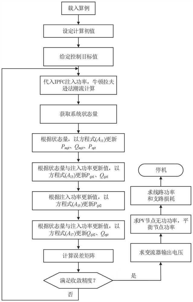 IPFC model taking injection power as variable and load flow calculation method thereof