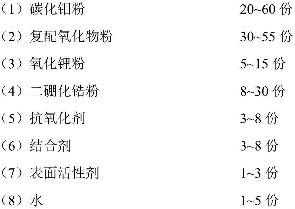 Anti-coking coating and preparation process thereof