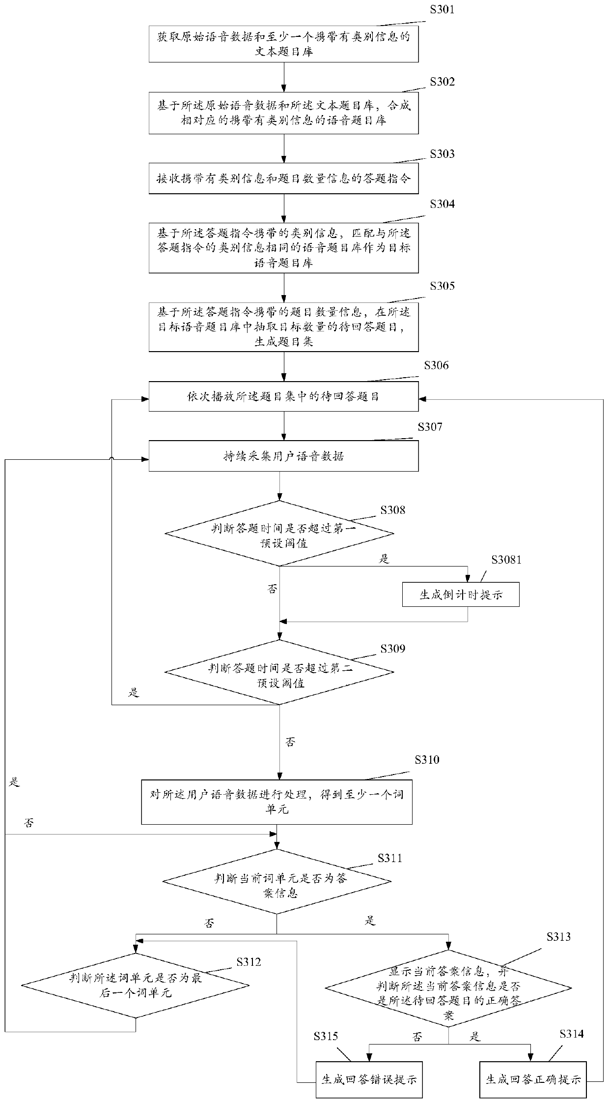 Voice answering method and device