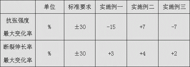 Flame-retardant fire-resistant marine control cable and manufacturing method thereof