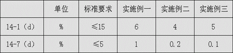 Flame-retardant fire-resistant marine control cable and manufacturing method thereof