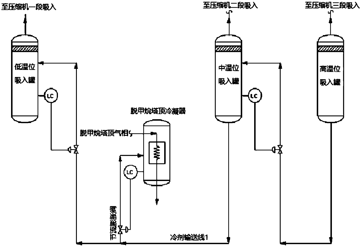 A device and a method for improving start-up operation of a demethanizer of an ethylene device