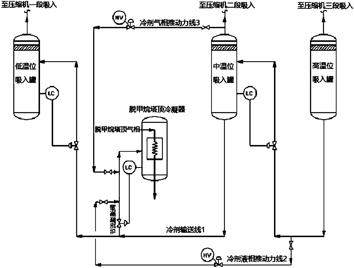 A device and a method for improving start-up operation of a demethanizer of an ethylene device