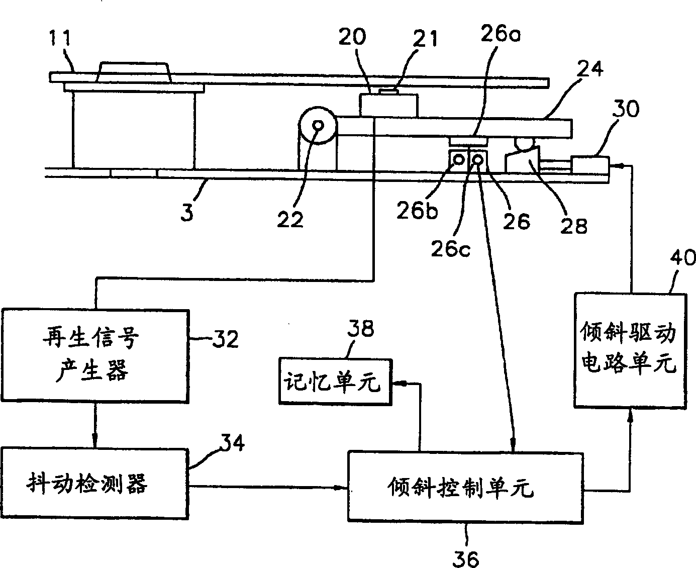 Optical disk data accessing device and method for correcting and adjusting optical head inclining anyle