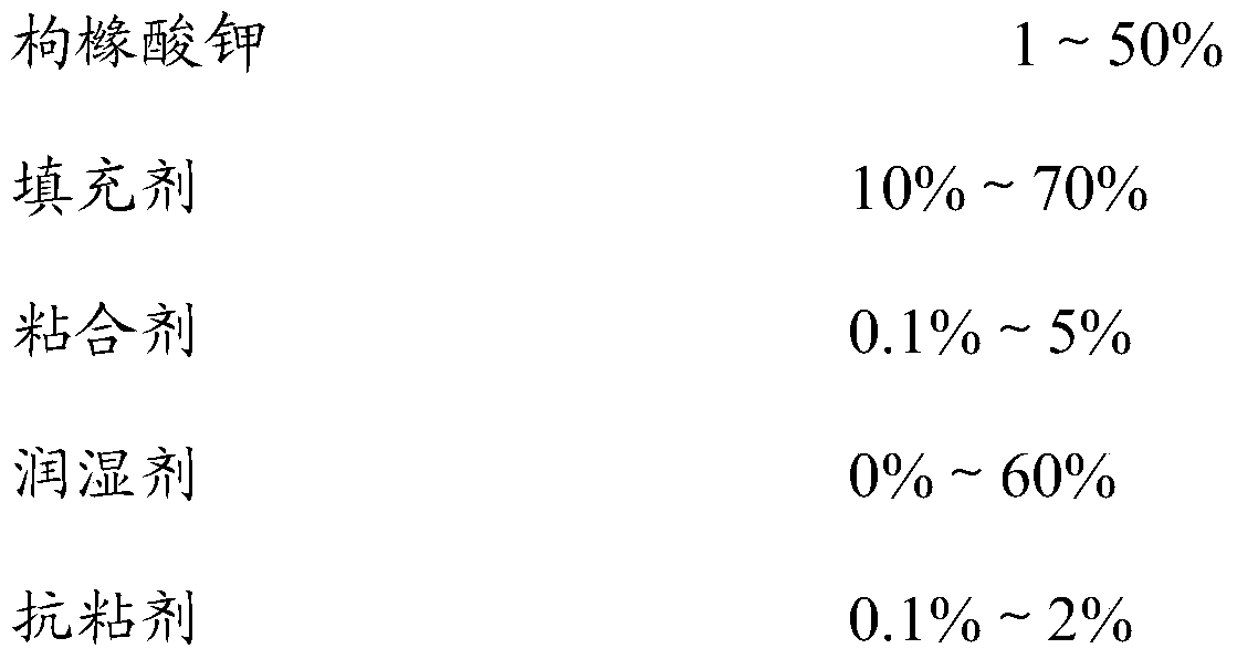 Novel potassium citrate sustained release tablet and preparation method thereof