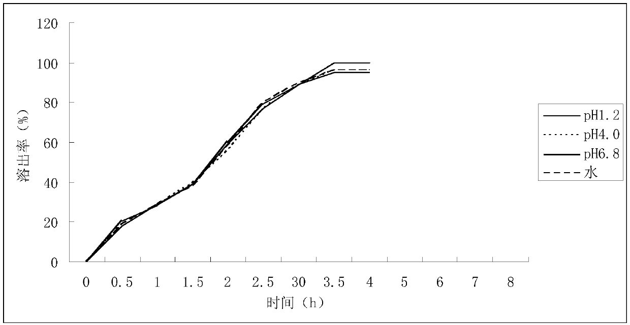 Novel potassium citrate sustained release tablet and preparation method thereof