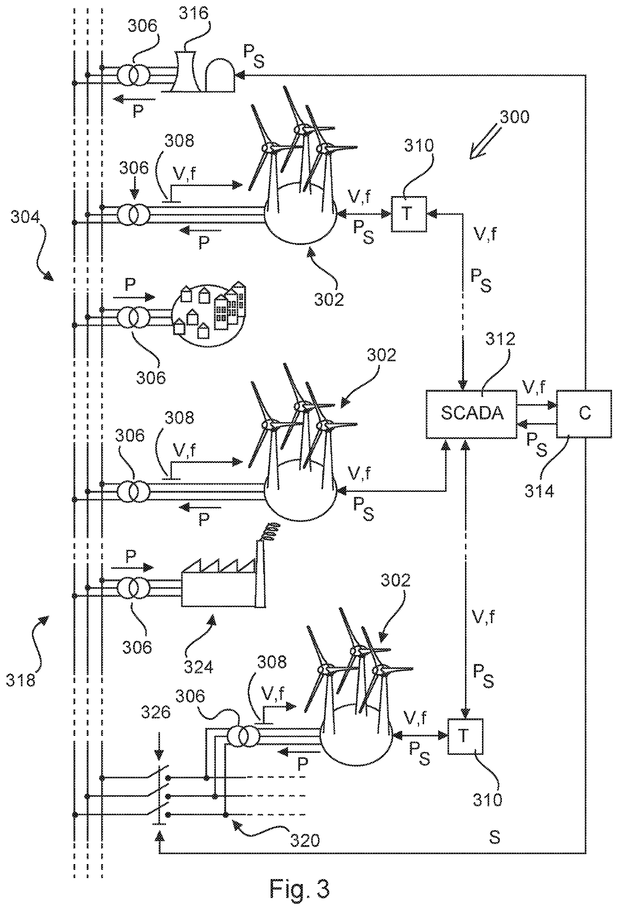 Method for supporting an electrical supply grid by means of one or more wind turbines