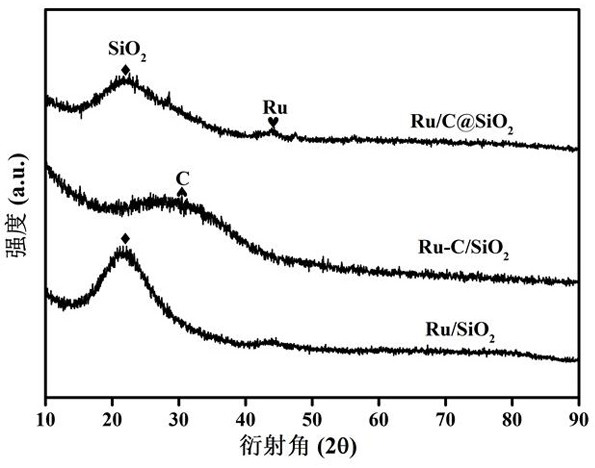 Ru-based catalyst for hydrogen production through ammonia decomposition and preparation method of Ru-based catalyst