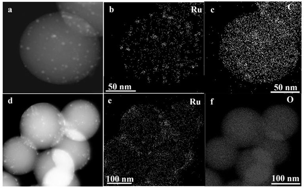 Ru-based catalyst for hydrogen production through ammonia decomposition and preparation method of Ru-based catalyst