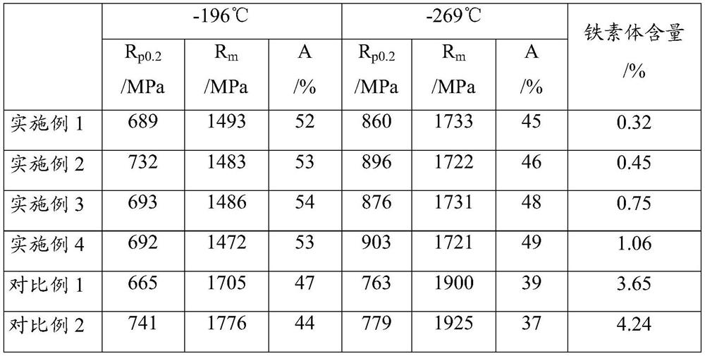 Austenitic stainless steel medium plate for liquid hydrogen container and preparation method of austenitic stainless steel medium plate