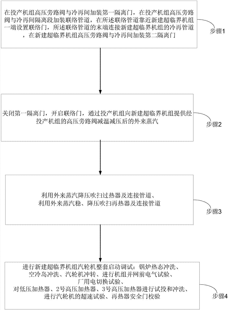 Method and system utilizing external steam for start debugging of new-built supercritical unit