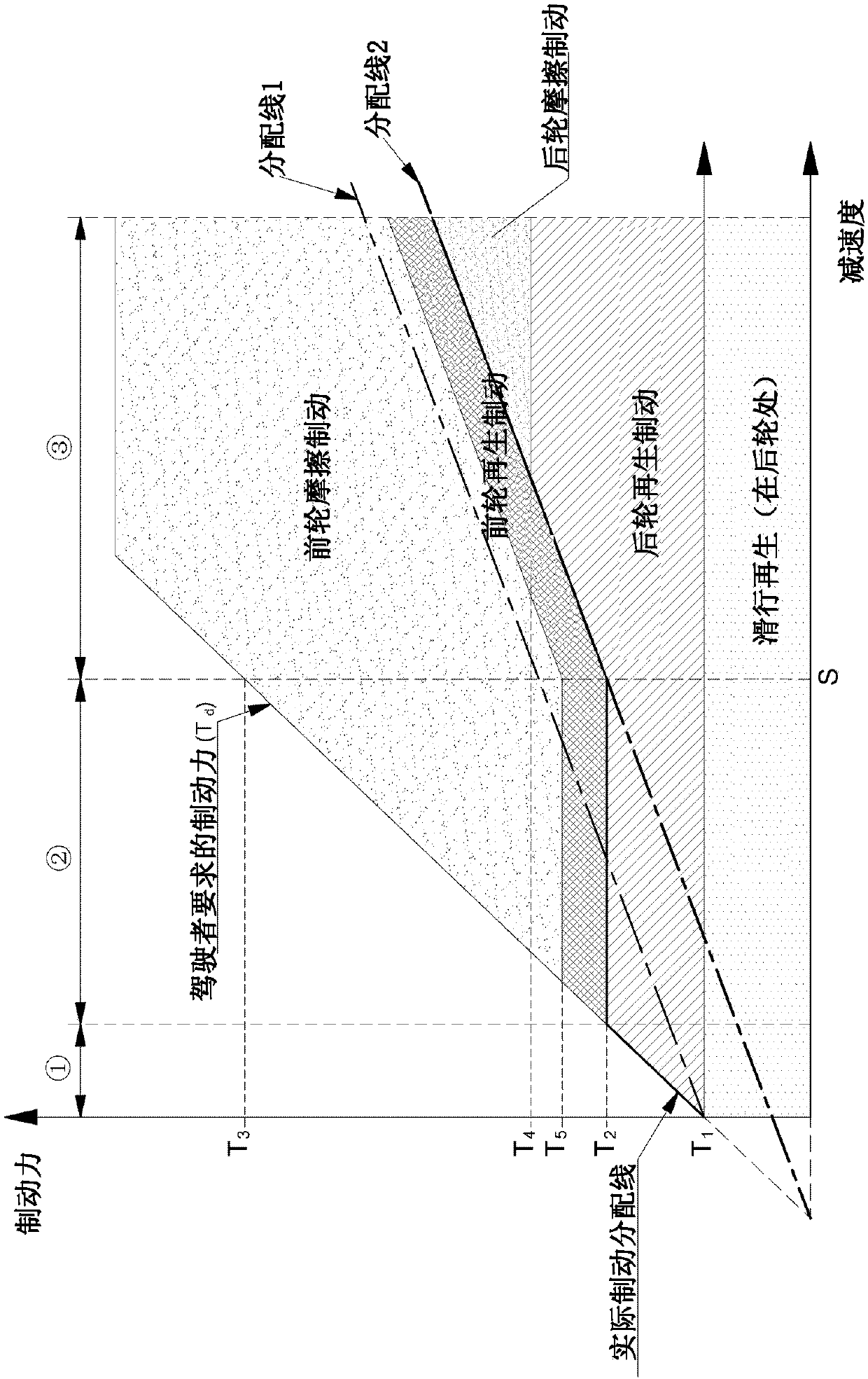 Method for controlling braking force in regenerative brake cooperation control system