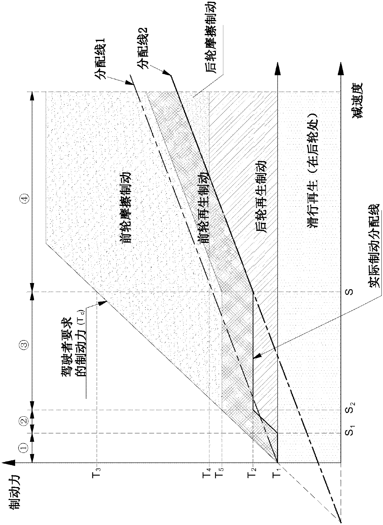 Method for controlling braking force in regenerative brake cooperation control system