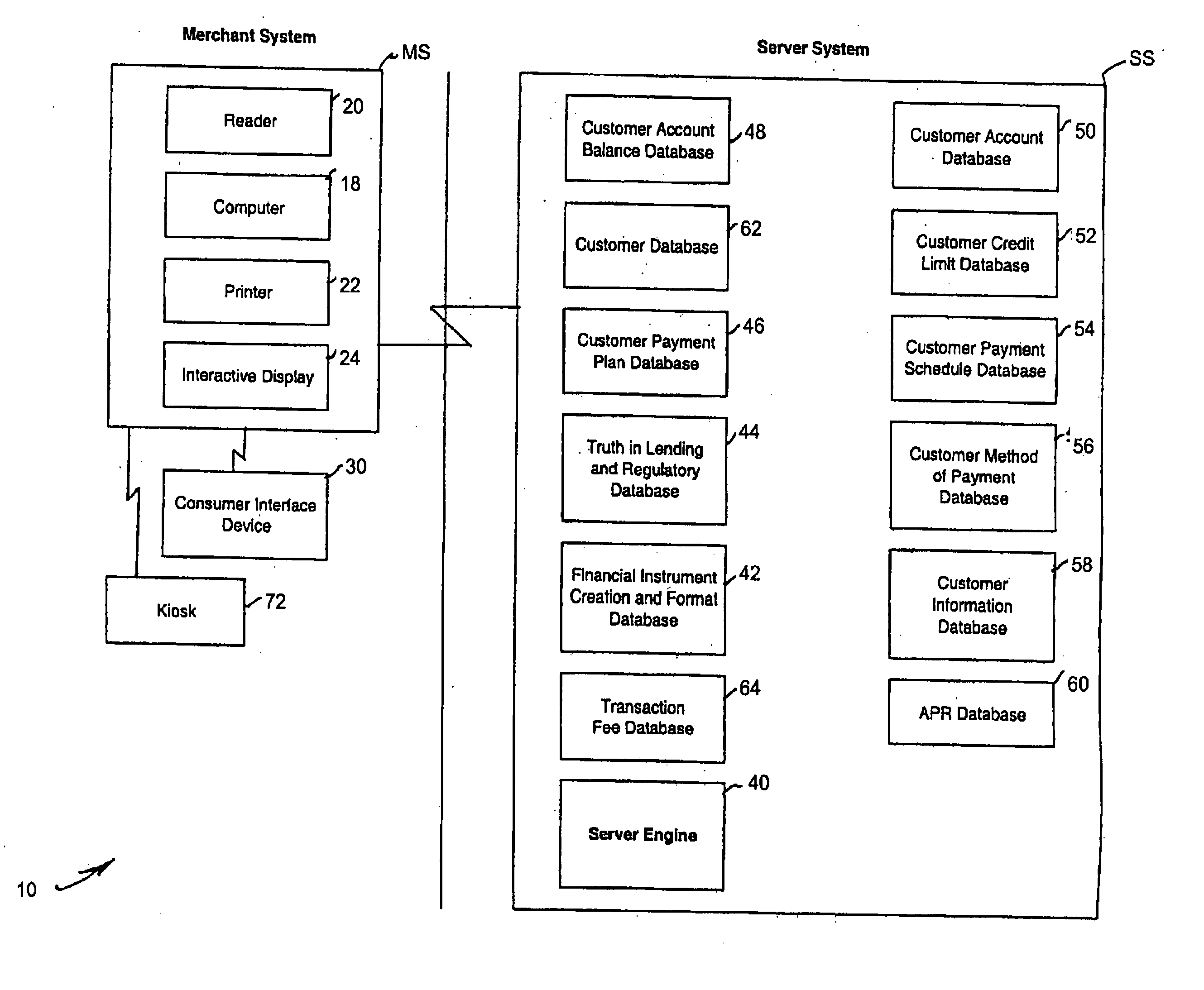 Point of sale purchase system