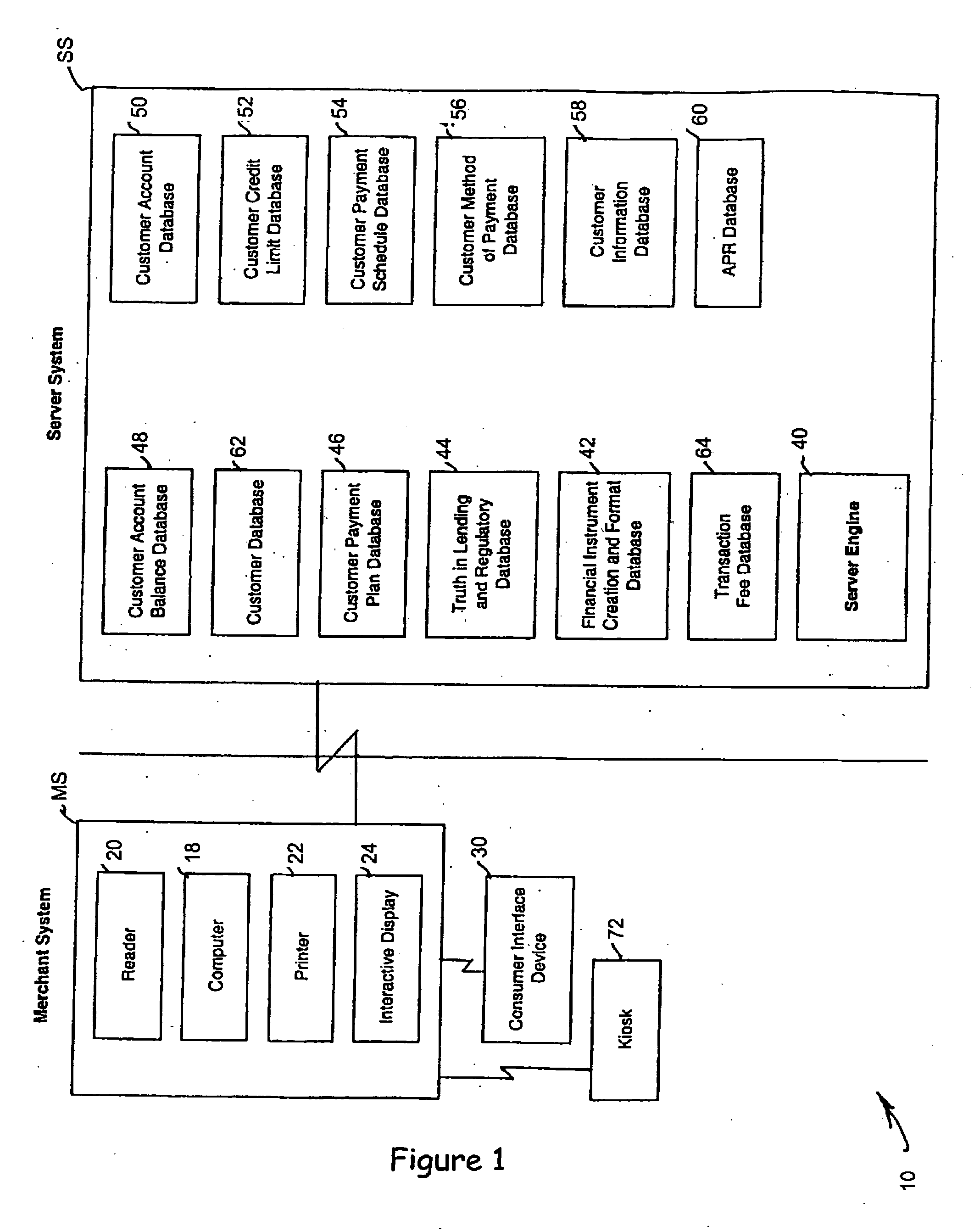 Point of sale purchase system