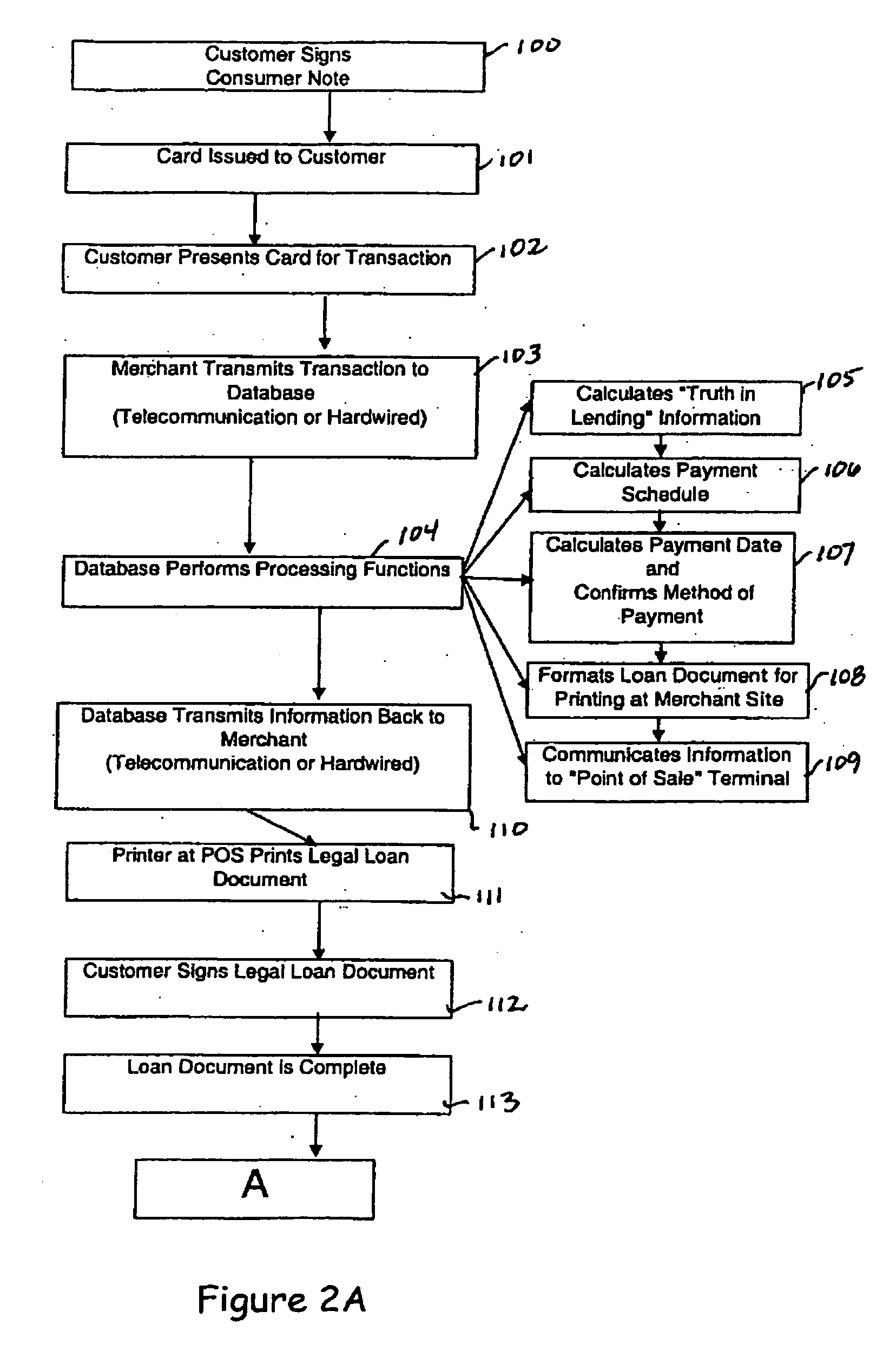 Point of sale purchase system