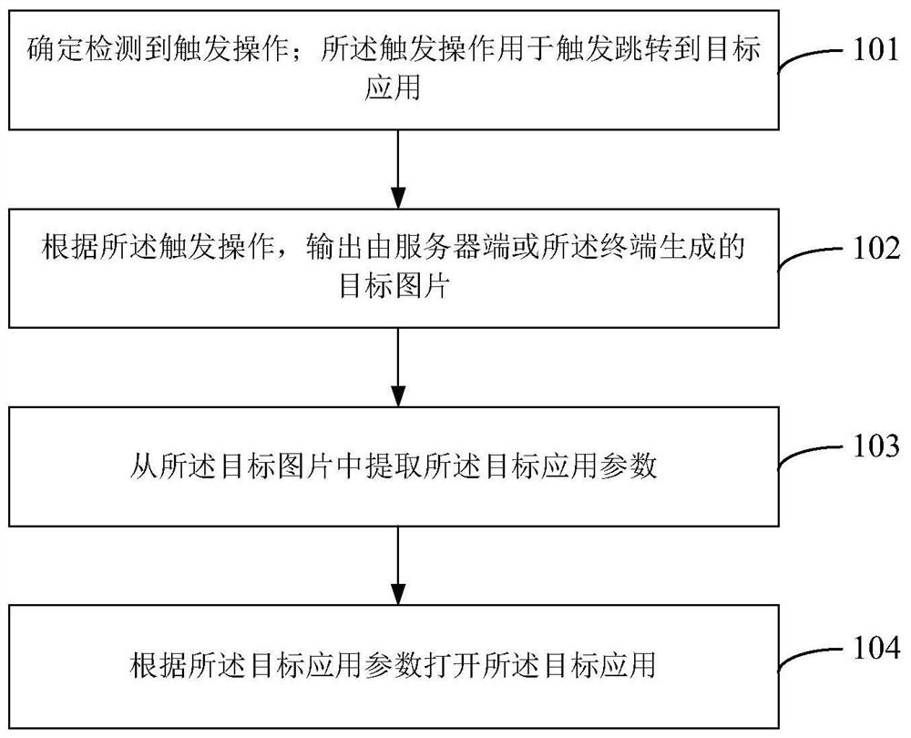 Application interaction method and device