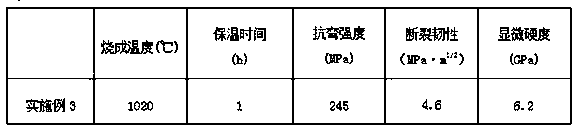 Machineable ceramic material and preparation method thereof