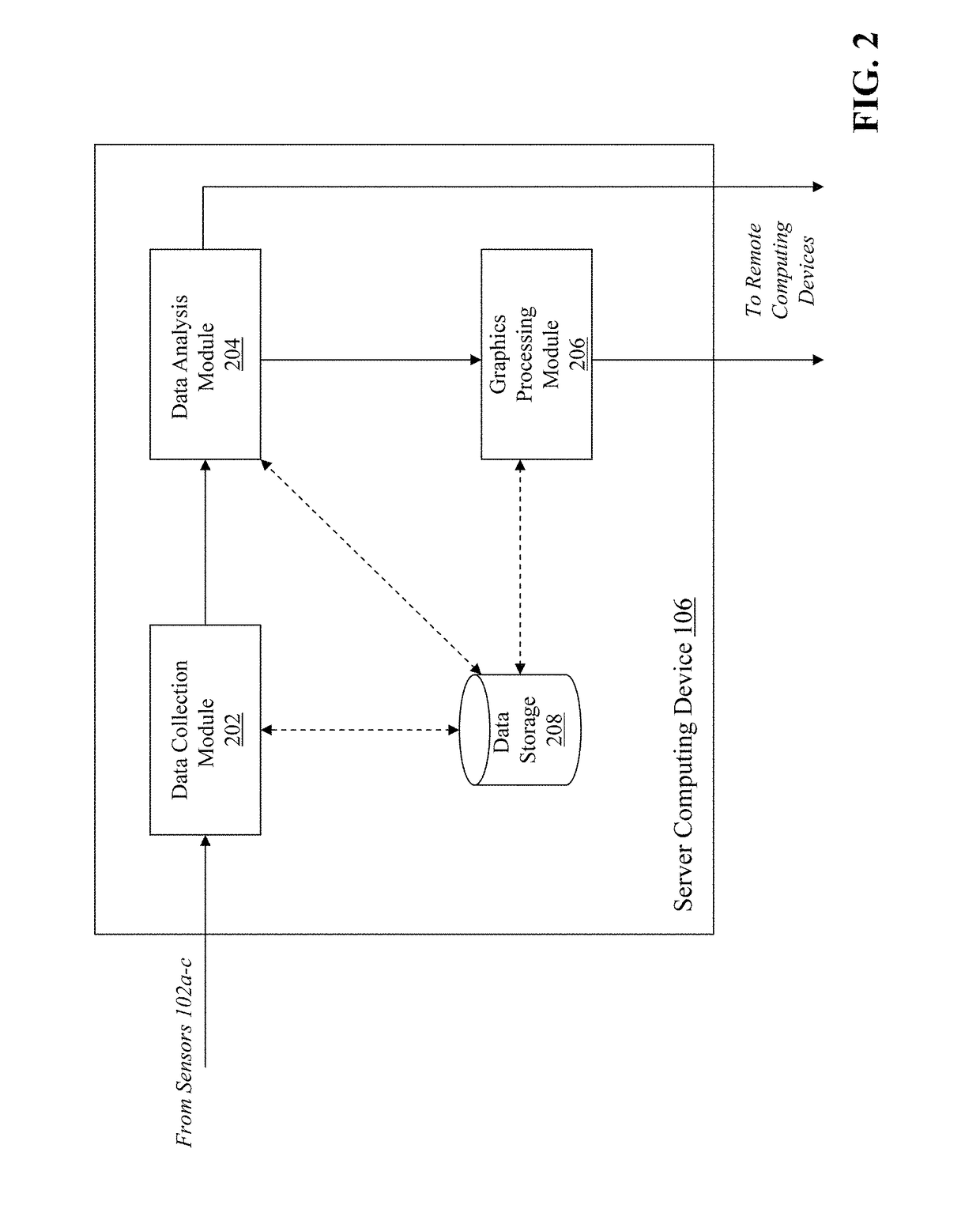 Using lightning data to generate proxy reflectivity data