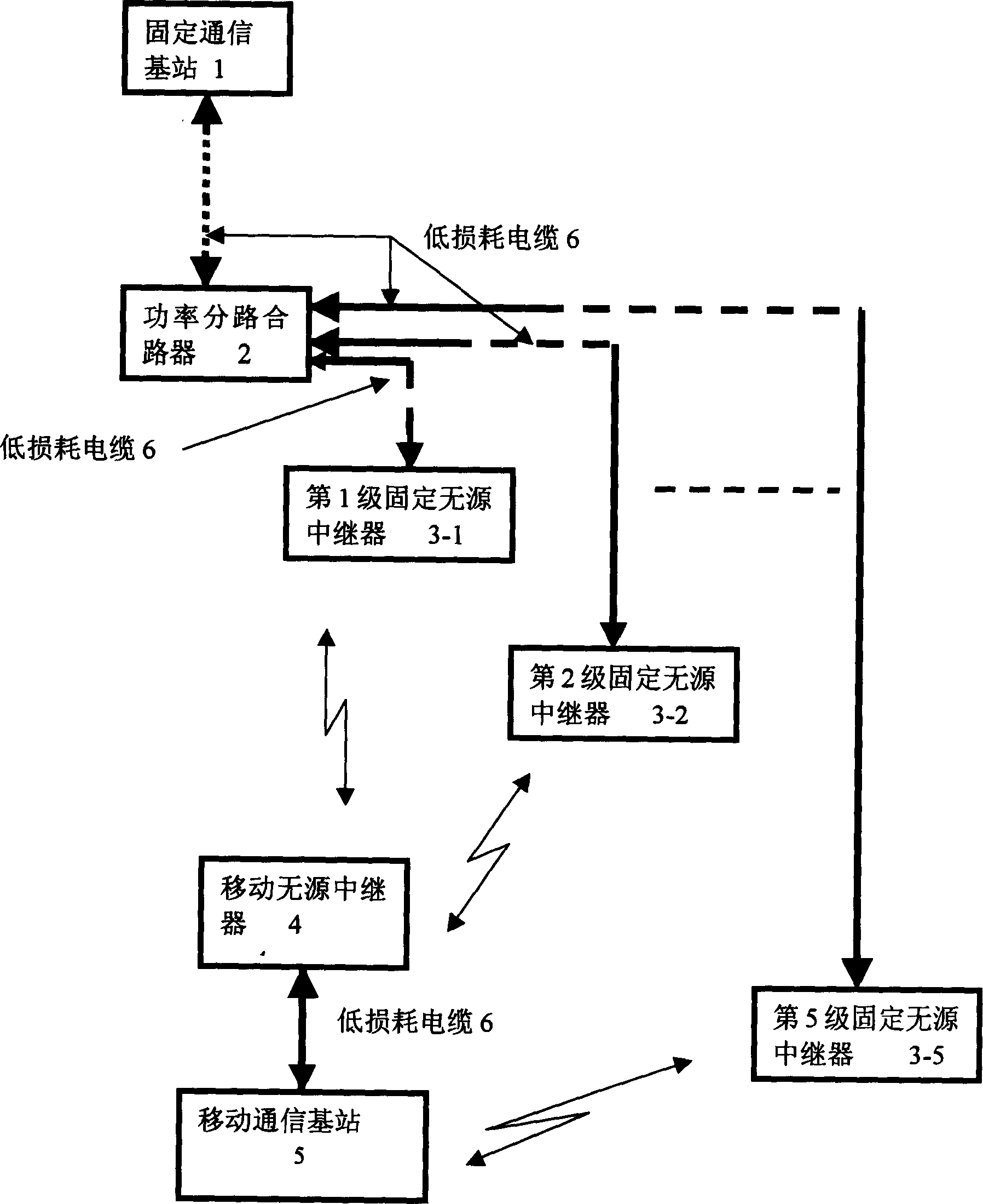 Underground space passive relay communication system