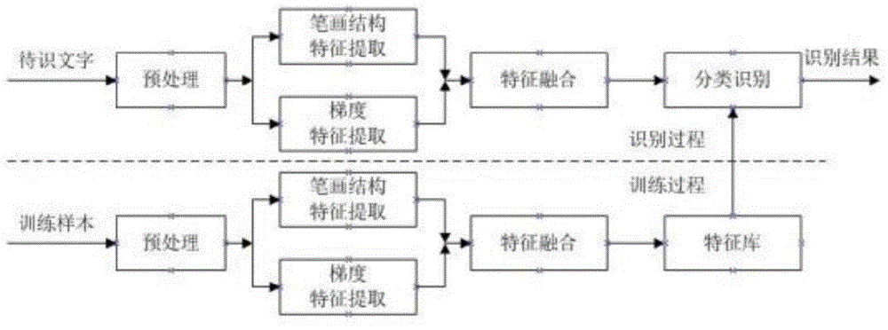 Identification method of handwritten Uyghur words