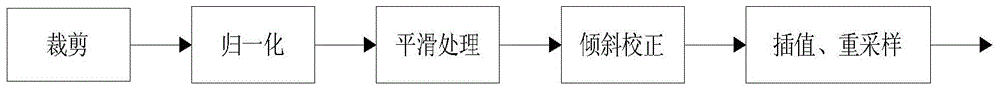 Identification method of handwritten Uyghur words