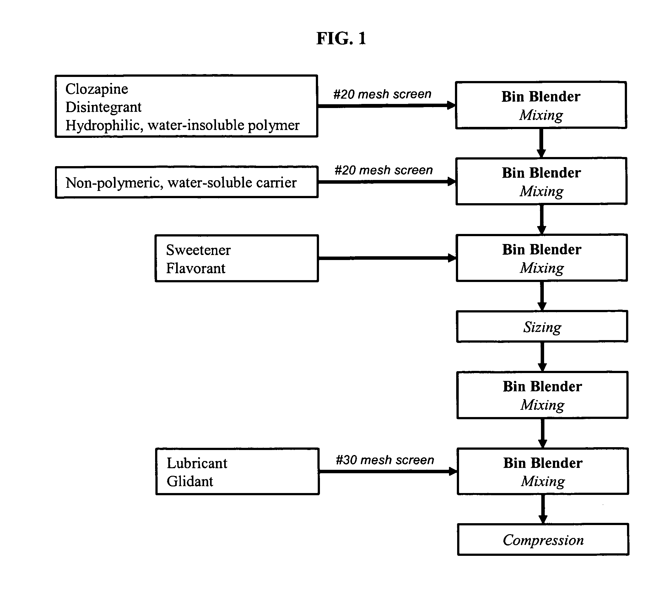 Non-effervescent, orally disintegrating solid pharmaceutical dosage forms comprising clozapine and methods of making and using the same