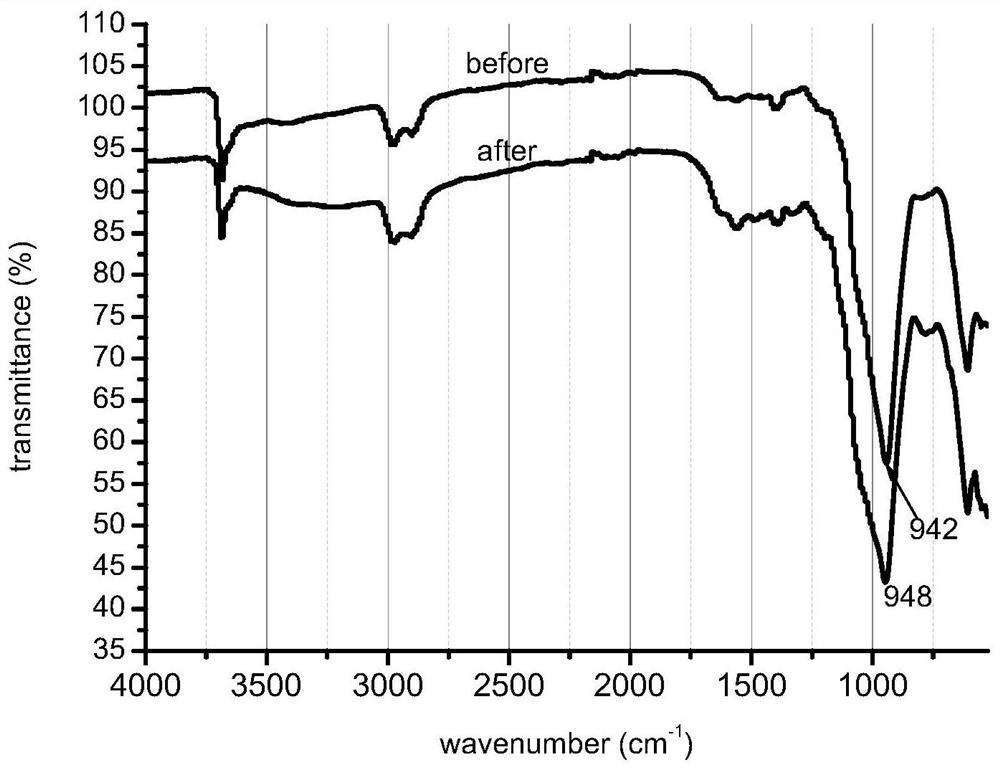 Serpentine/functionalized graphene lubricating oil additive, preparation method and application thereof