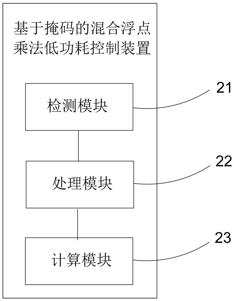 A mask-based hybrid floating-point multiplication low-power control method and device