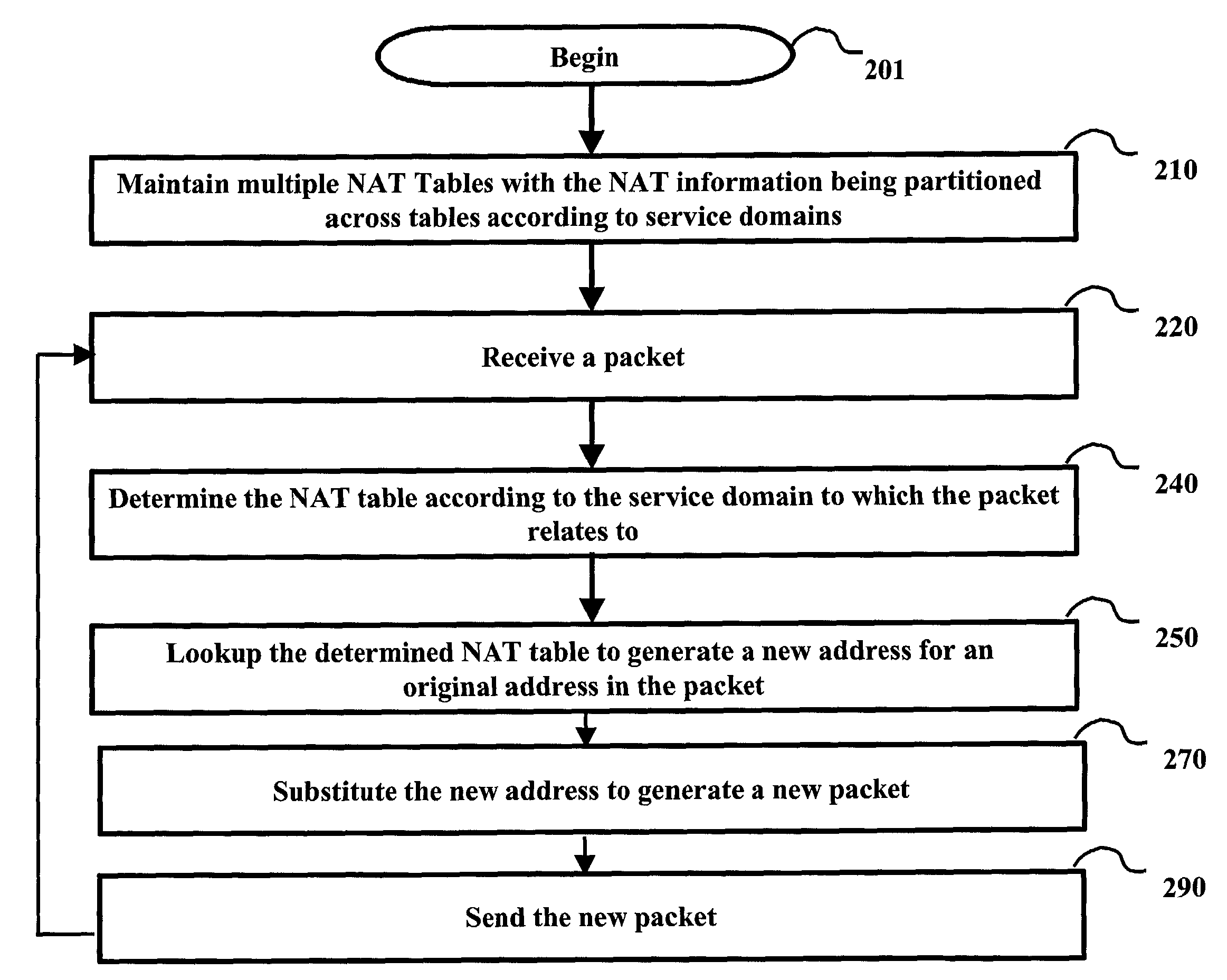 Network address translation in a gateway