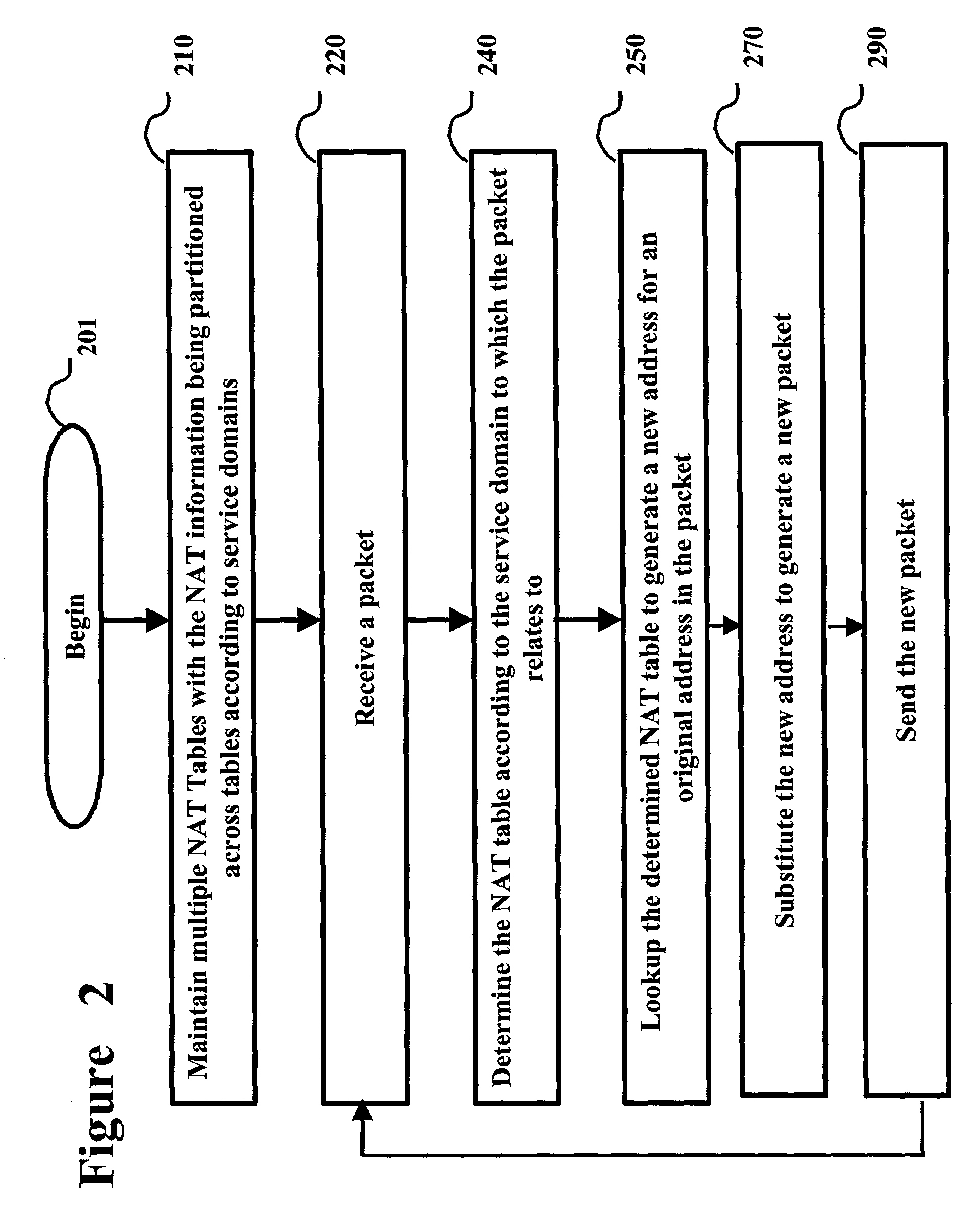 Network address translation in a gateway