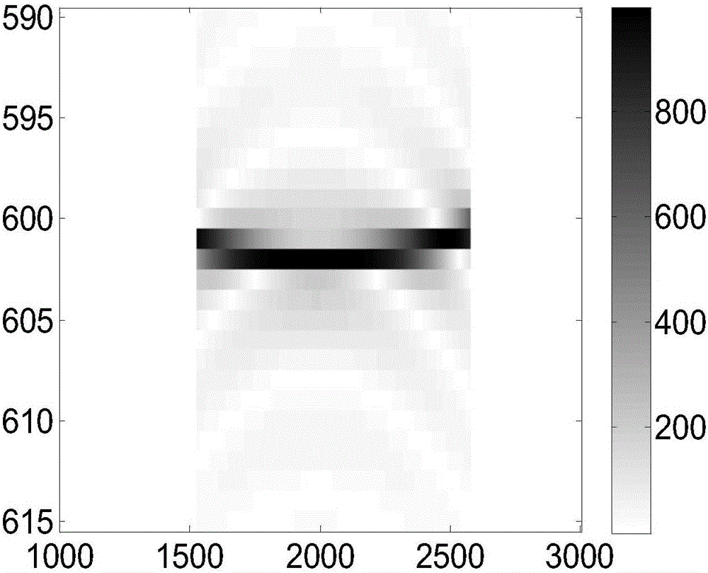 SAR radar moving target detecting and imaging method based on FM continuous wave