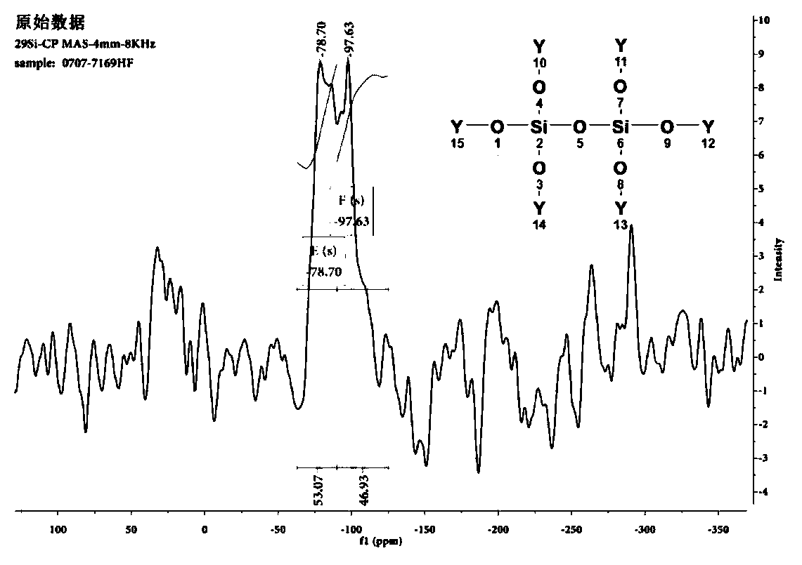 Method for preparing rare earth silicate ceramics by chemical vapor deposition of oxygen-containing precursor