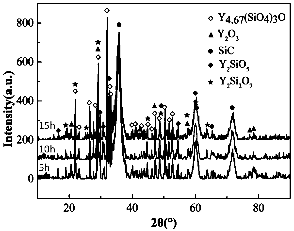 Method for preparing rare earth silicate ceramics by chemical vapor deposition of oxygen-containing precursor