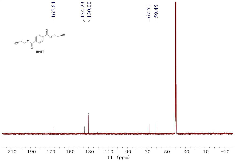 Method for catalytically degrading waste polyester material by using zinc catalyst