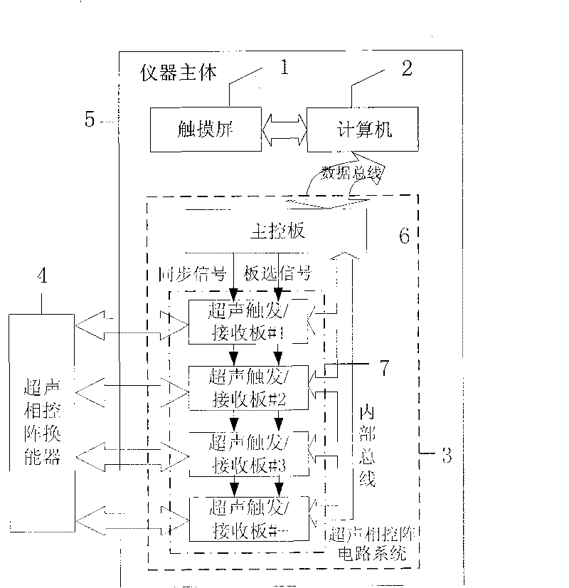 Portable ultraphonic phased array detection imager