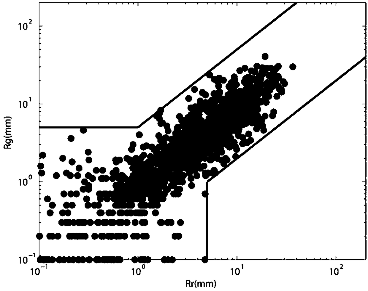 A Quality Control Method for Hourly Rainfall Data of Regional Automatic Weather Stations