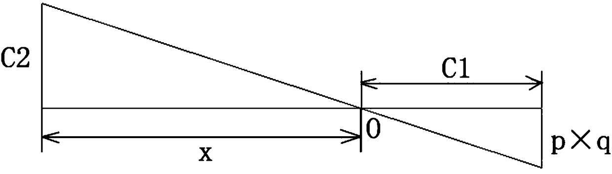 Electronic imager-based distance measuring method and system