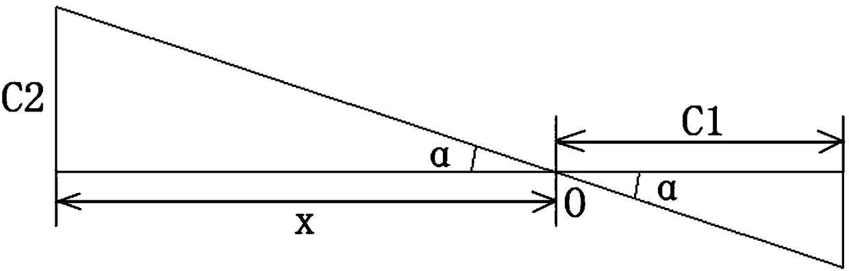 Electronic imager-based distance measuring method and system