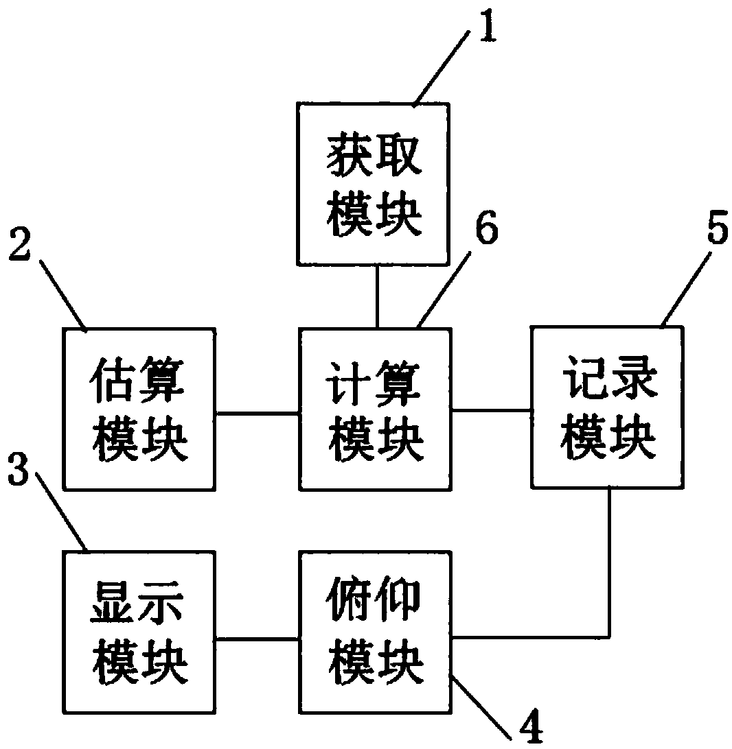 Electronic imager-based distance measuring method and system