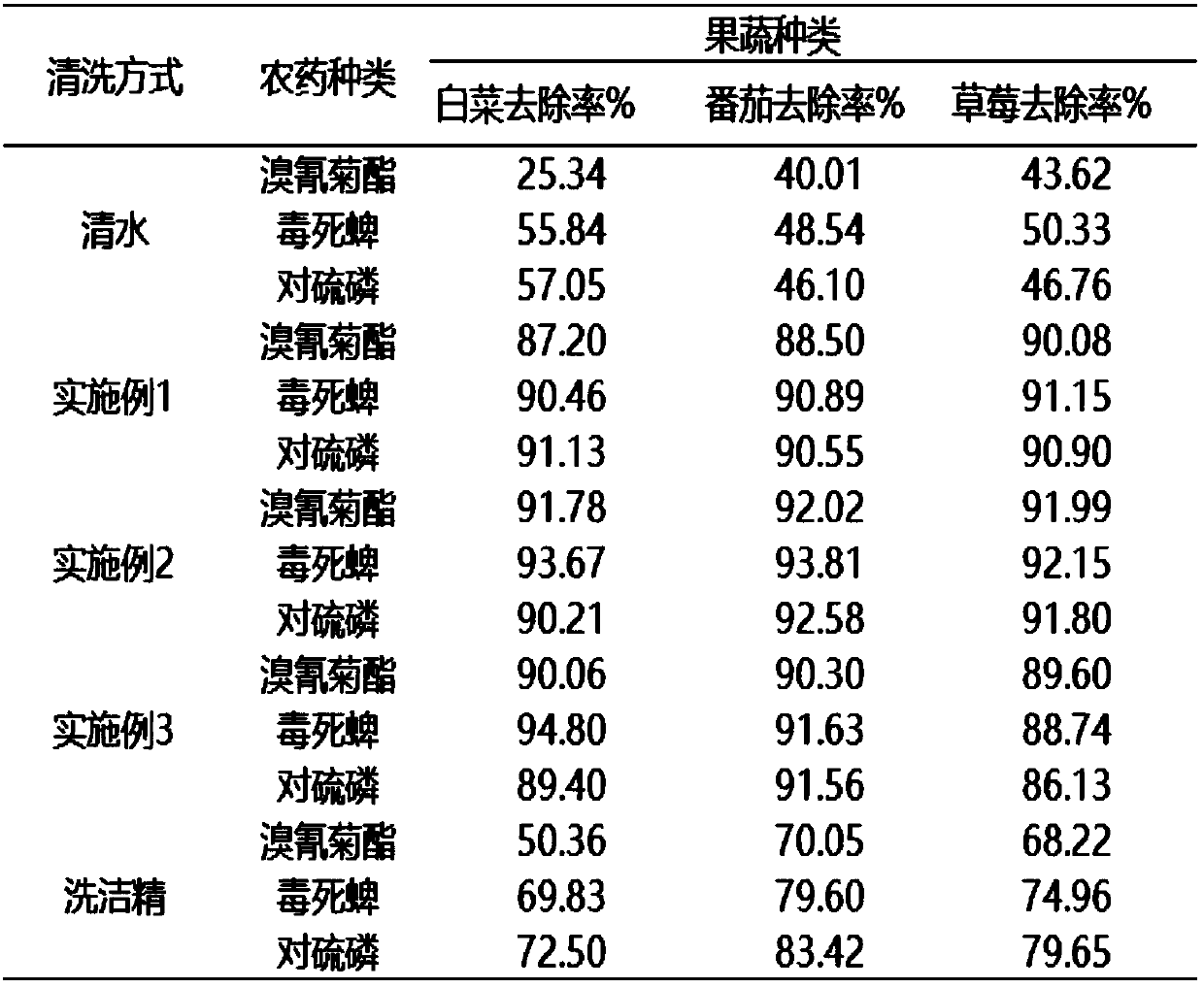 Tea saponin instant solid detergent capable of removing pesticide residues on fruits and vegetables and preparation method of tea saponin instant solid detergent