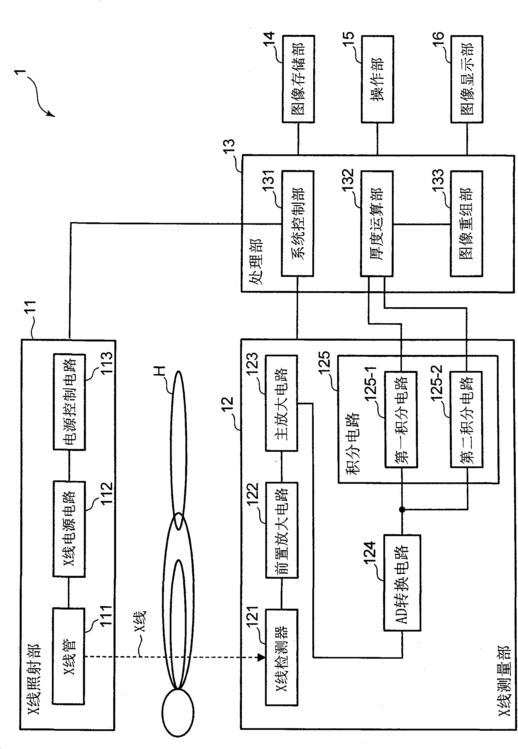 X-ray ct apparatus, and its method