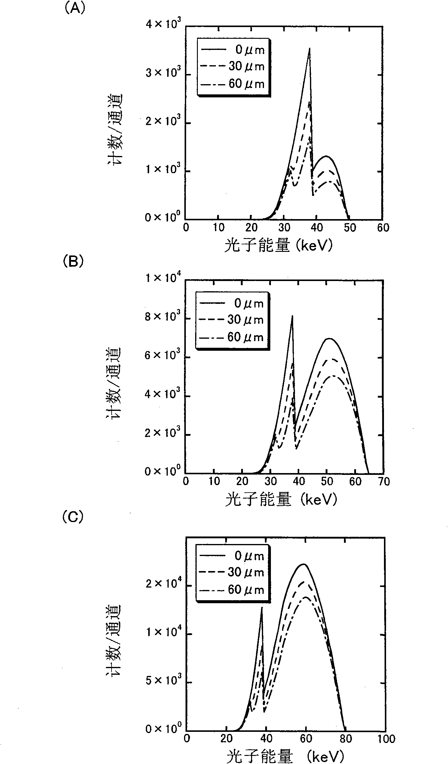 X-ray ct apparatus, and its method