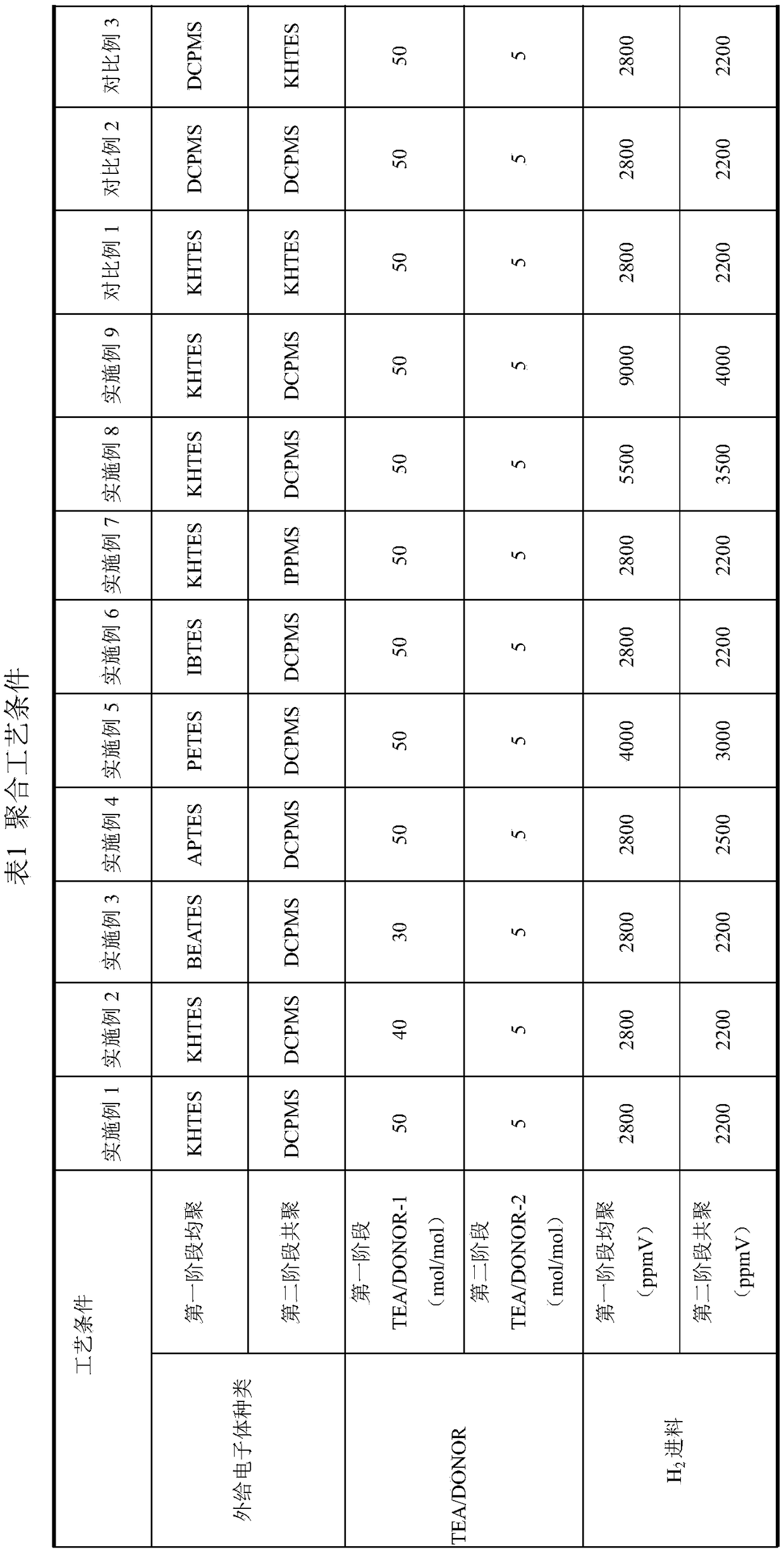 A kind of preparation method of impact-resistant polypropylene with low VOC content