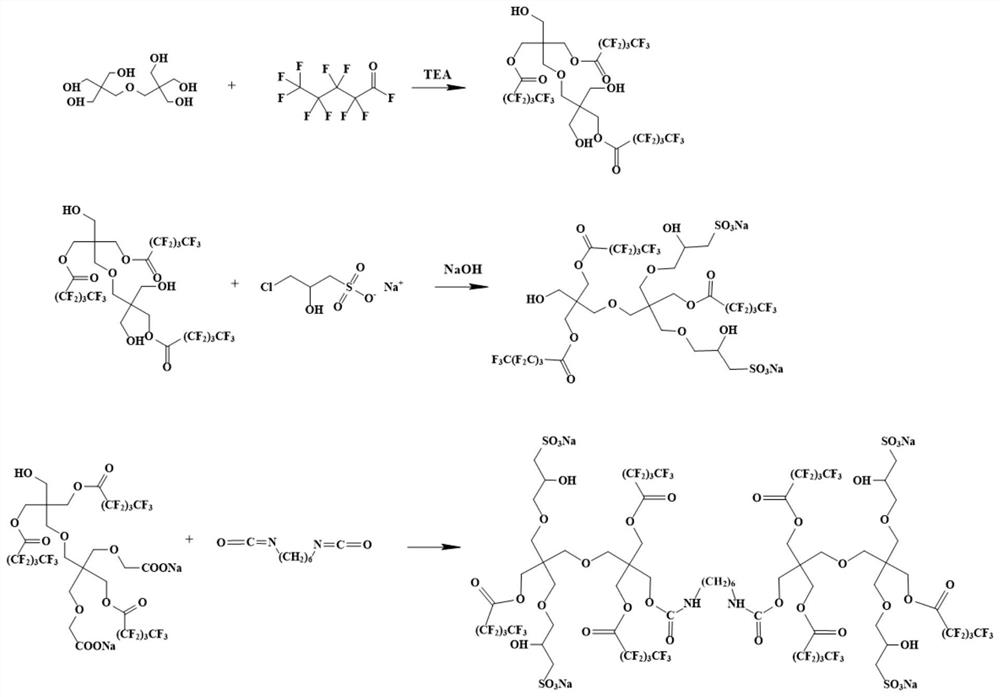 A kind of polysulfonic acid-based surfactant and its preparation method and application